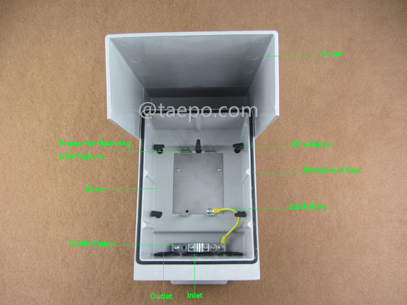 Иллюстрации для внешнего коробки соединения на 20 пар 1B 11 для модуля LSA