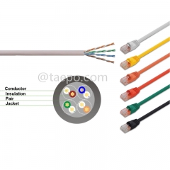 Патч-корд сетевого кабеля CAT5E UTP RJ45