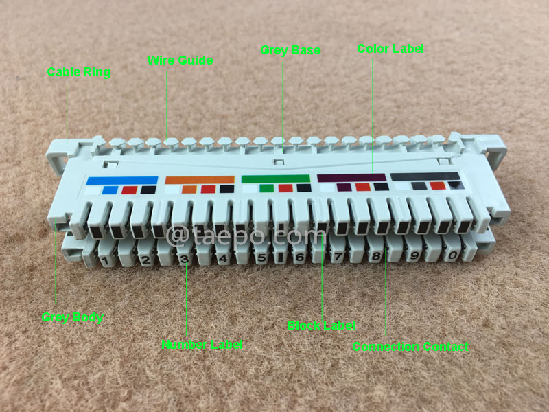 Иллюстрация для 10 пар LSA connection module с цветной маркировкой