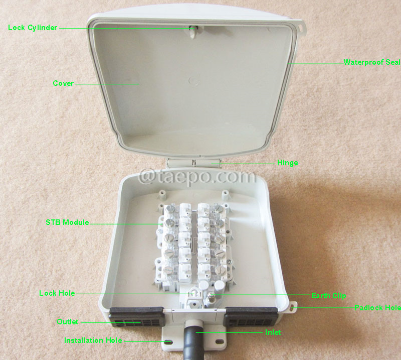 Иллюстрационные фотографии внешней клеммной коробки на 10 пар для модуля STUB