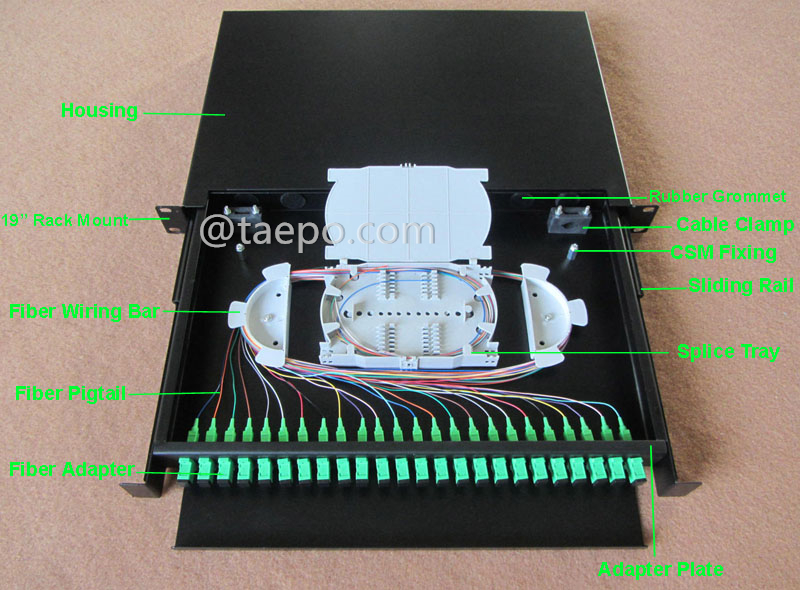 Иллюстрационные изображения для ODF, монтируемого в стойку, 19