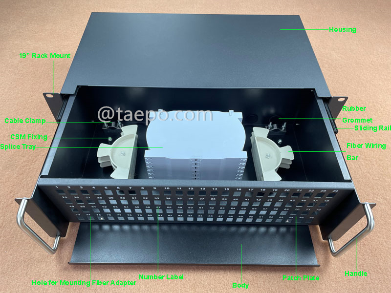 Иллюстрационные изображения для ODF, монтируемого в стойку, 19