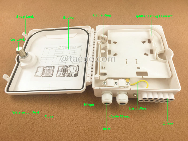 Иллюстрации для коробки разветвителя волокна (FSB), наружная, SC, 8 волокон, пластиковый корпус