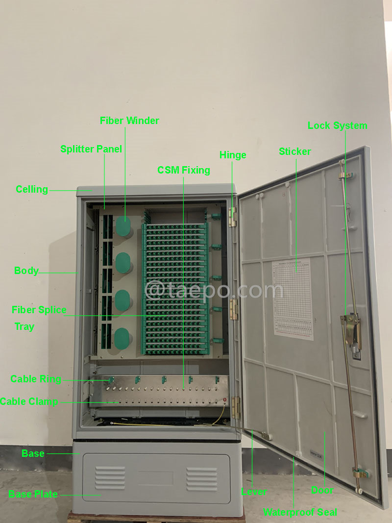 Иллюстрационные фотографии уличного шкафа для оптоволокна SMC, SC, 288 волокон, одностворчатый, с одной дверцей, тип распределителя с пластиковым корпусом, с 10 слотами для пластиковых корпусов