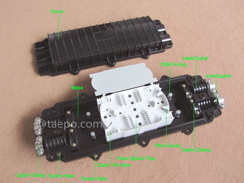 Иллюстративные изображения для муфты волоконного спайса (FOSC), горизонтальный тип, механическое герметизирование, 96 волокон