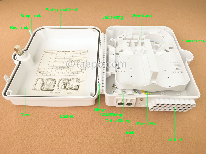 Иллюстрации для коробки разветвителя волокон (FSB), наружная, SC, 16 волокон, пластиковый корпус